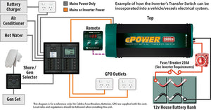 ENERDRIVE ePOWER 2600W 12V True Sine Wave Inverter with AC Transfer & Safety Switch (BW-EN1226S-X)